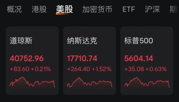 杨方配资 美股尾盘突变！美关税政策有变！