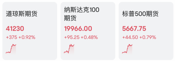 证配所配资 刚刚！港股，突然爆发！A50，直线拉升！