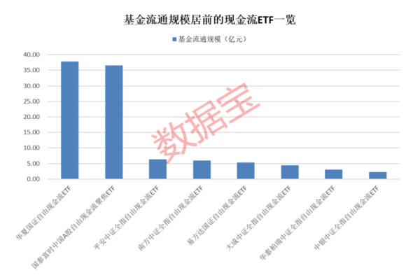 顺市配资 两类ETF霸屏涨幅榜，信创ETF资金套利存风险
