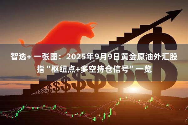 智选+ 一张图：2025年9月9日黄金原油外汇股指“枢纽点+多空持仓信号”一览